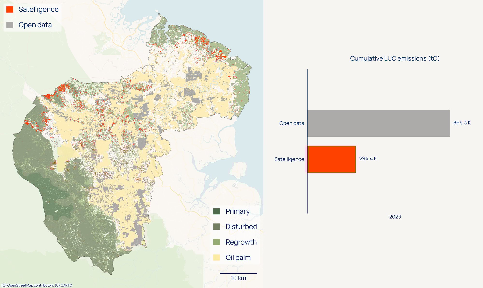 Aceh Tamiang Deforestation (2015-2023) and LUC emissions